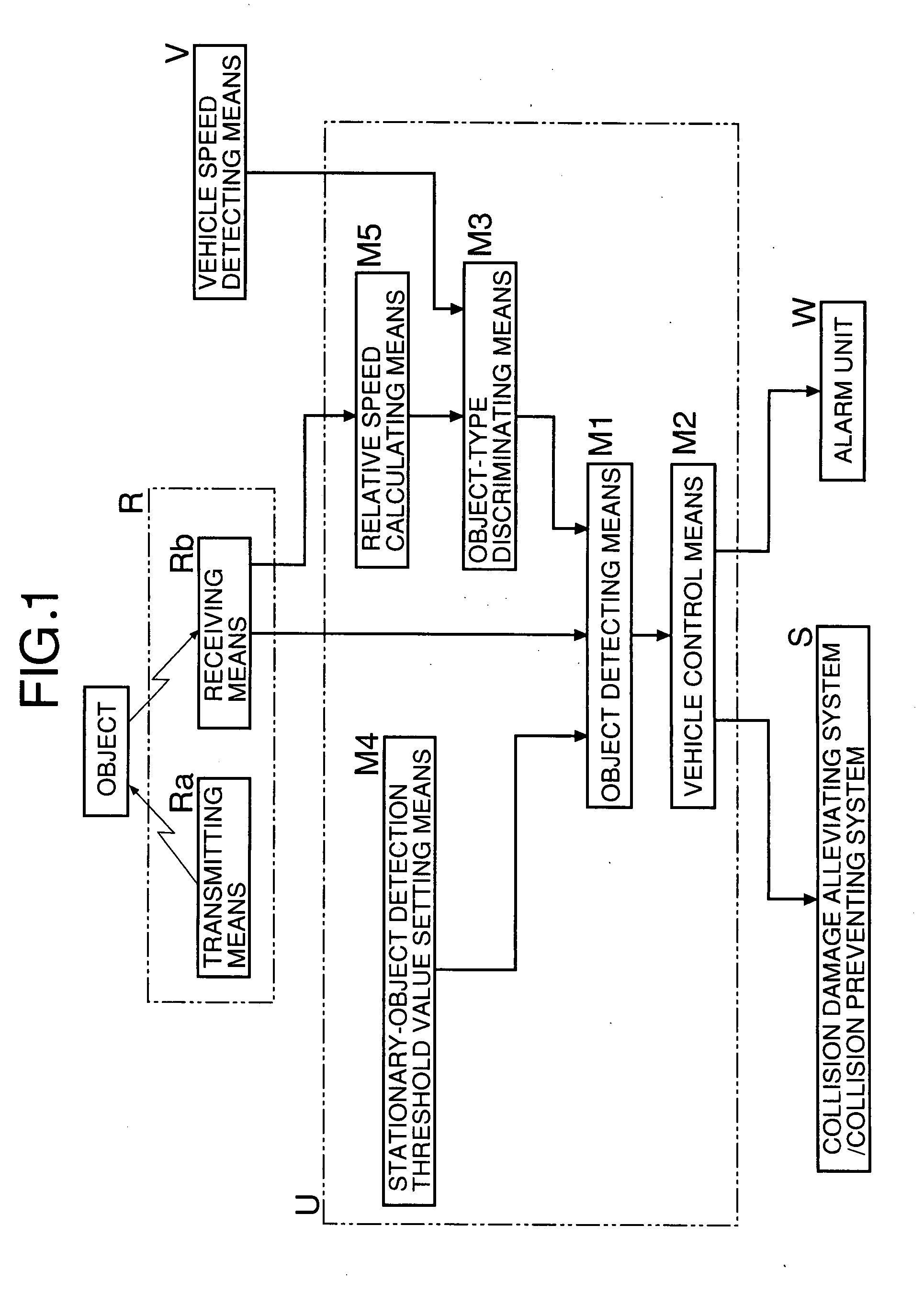 Vehicle control system