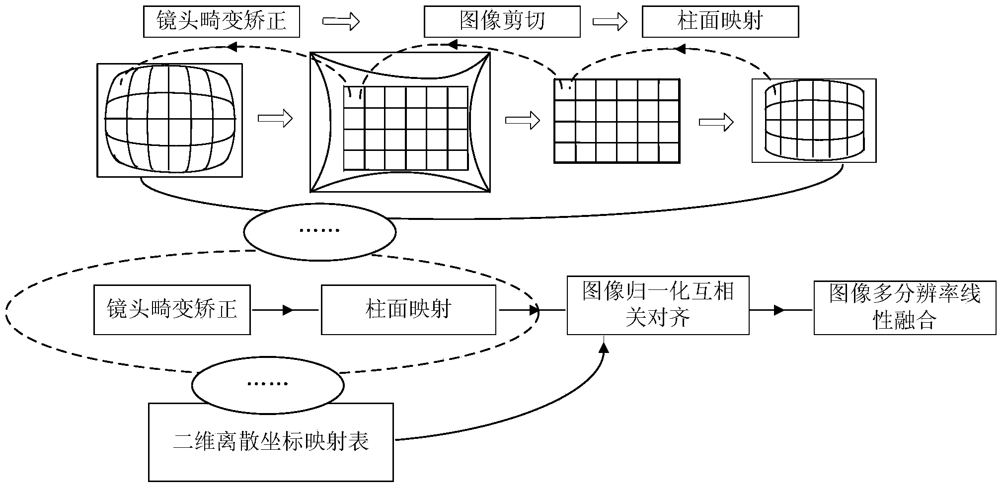 Rapid image splicing method based on wide-angle lenses