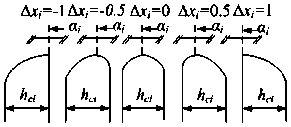 Motor optimization design method and system