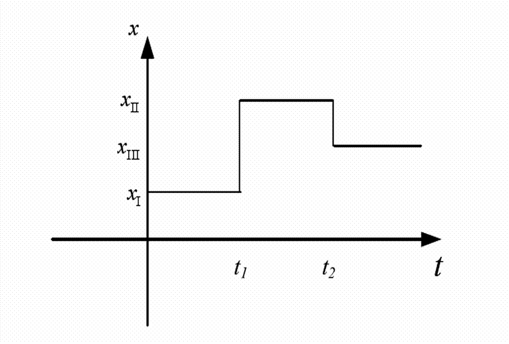 Wind power plant model checking system and method based on trace sensitivity method