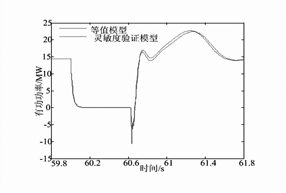 Wind power plant model checking system and method based on trace sensitivity method