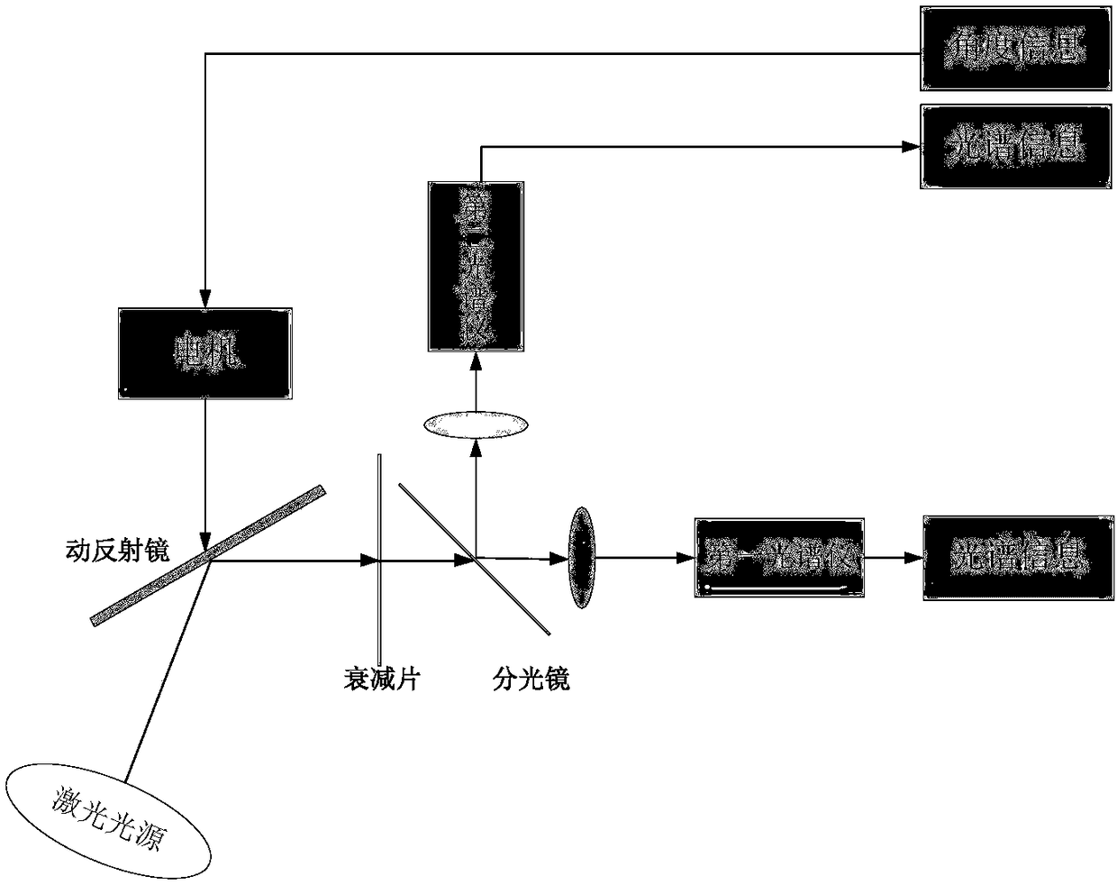 A Non-imaging Spaceborne Laser Warning System