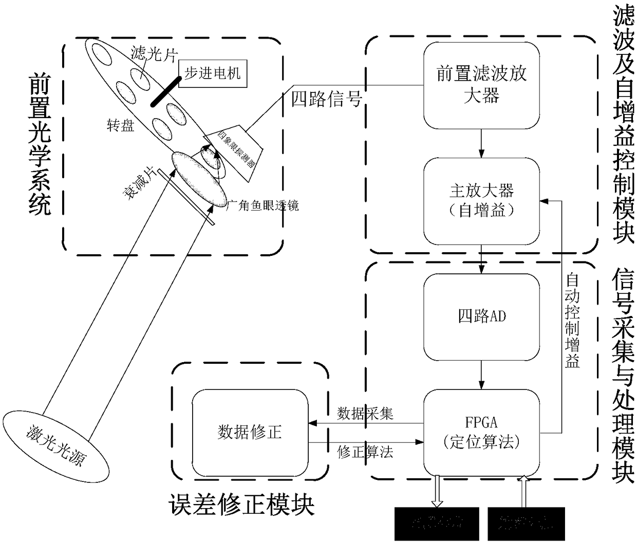 A Non-imaging Spaceborne Laser Warning System