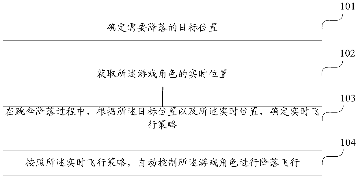 Game character control method and device