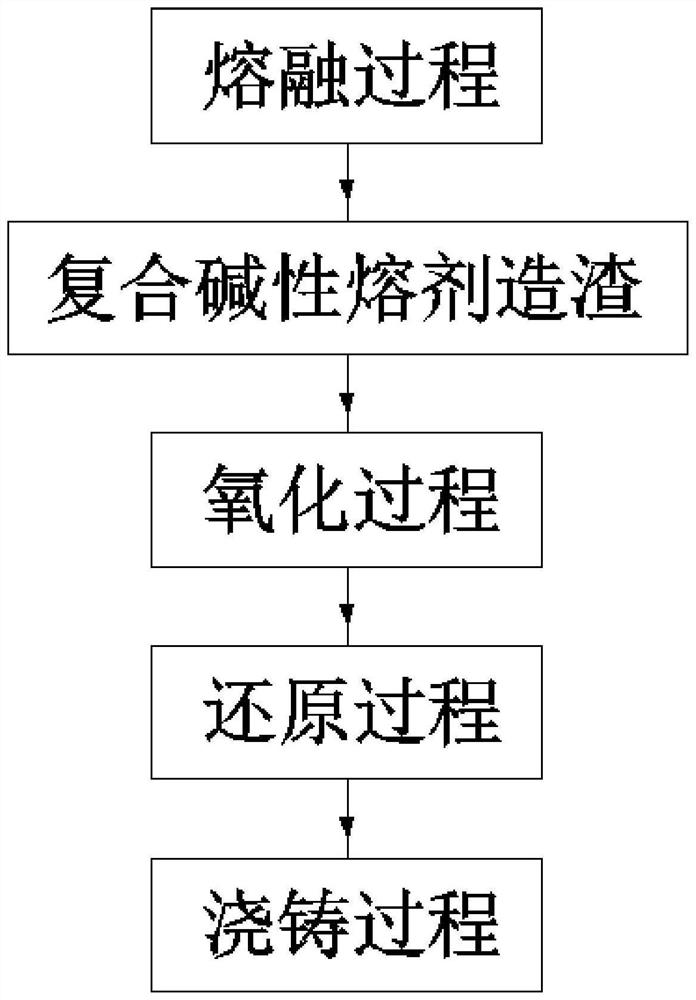 Reflection furnace fire refining method for high-arsenic and high-antimony crude copper