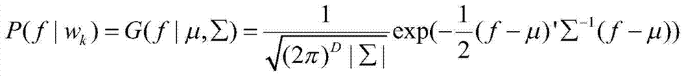 A method for measuring characterization methods