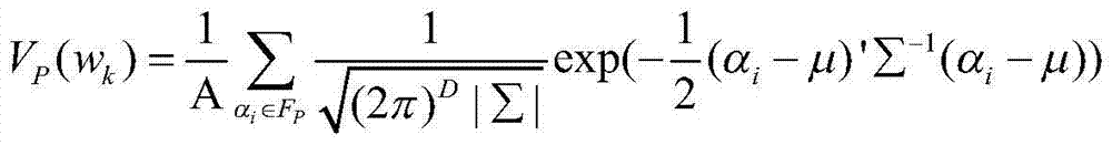 A method for measuring characterization methods