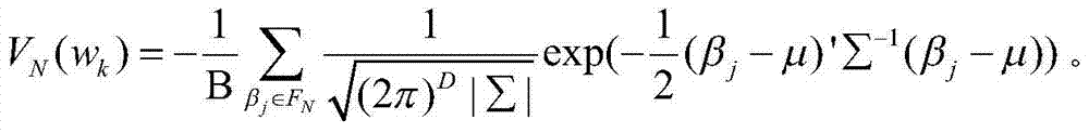 A method for measuring characterization methods