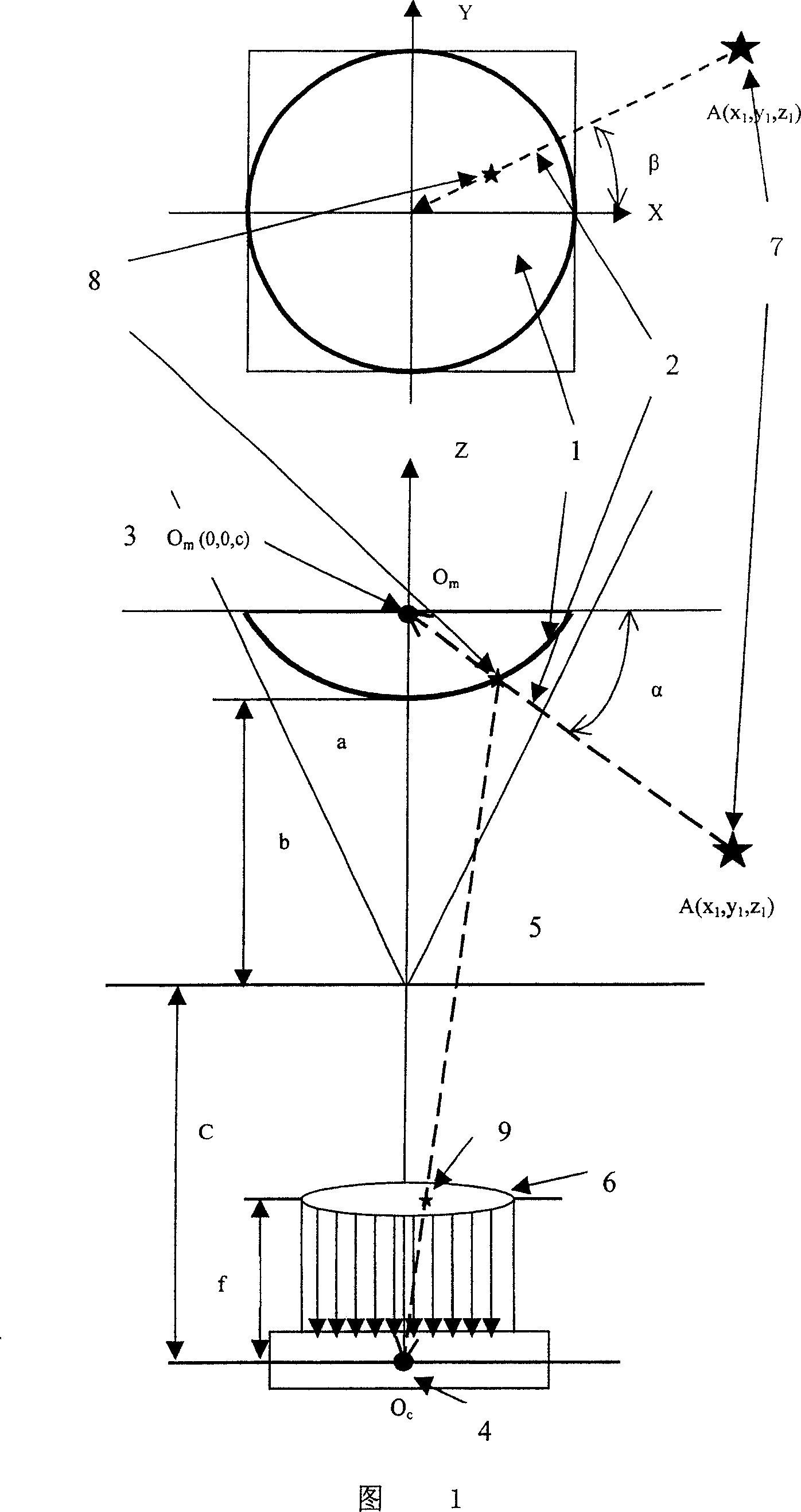 Fire-disaster monitoring device based omnibearing vision sensor