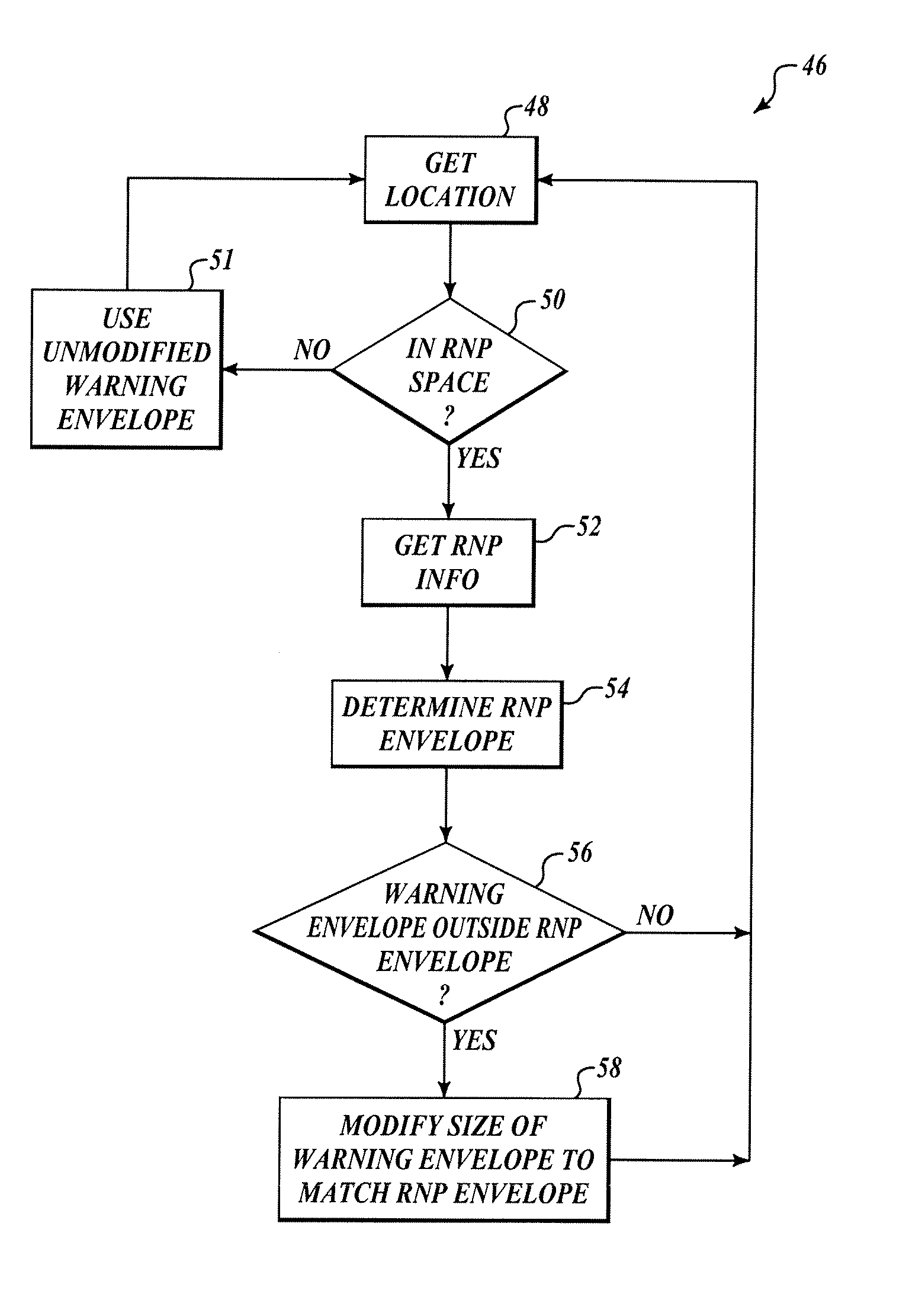 System for monitoring RNP for safe terrain clearance