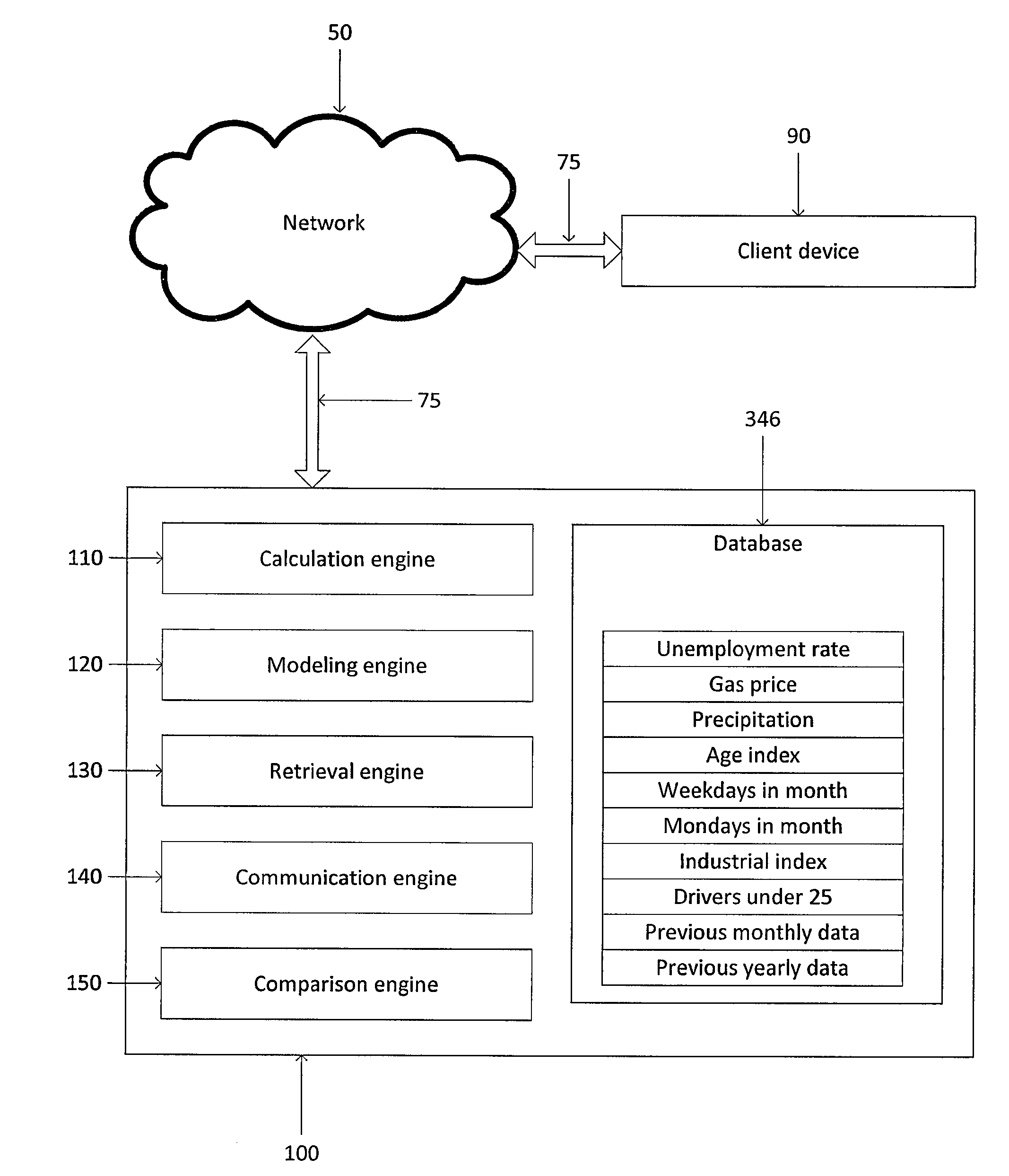 Systems and methods for utilizing an economic model that incorporates economic influences to predict transactions