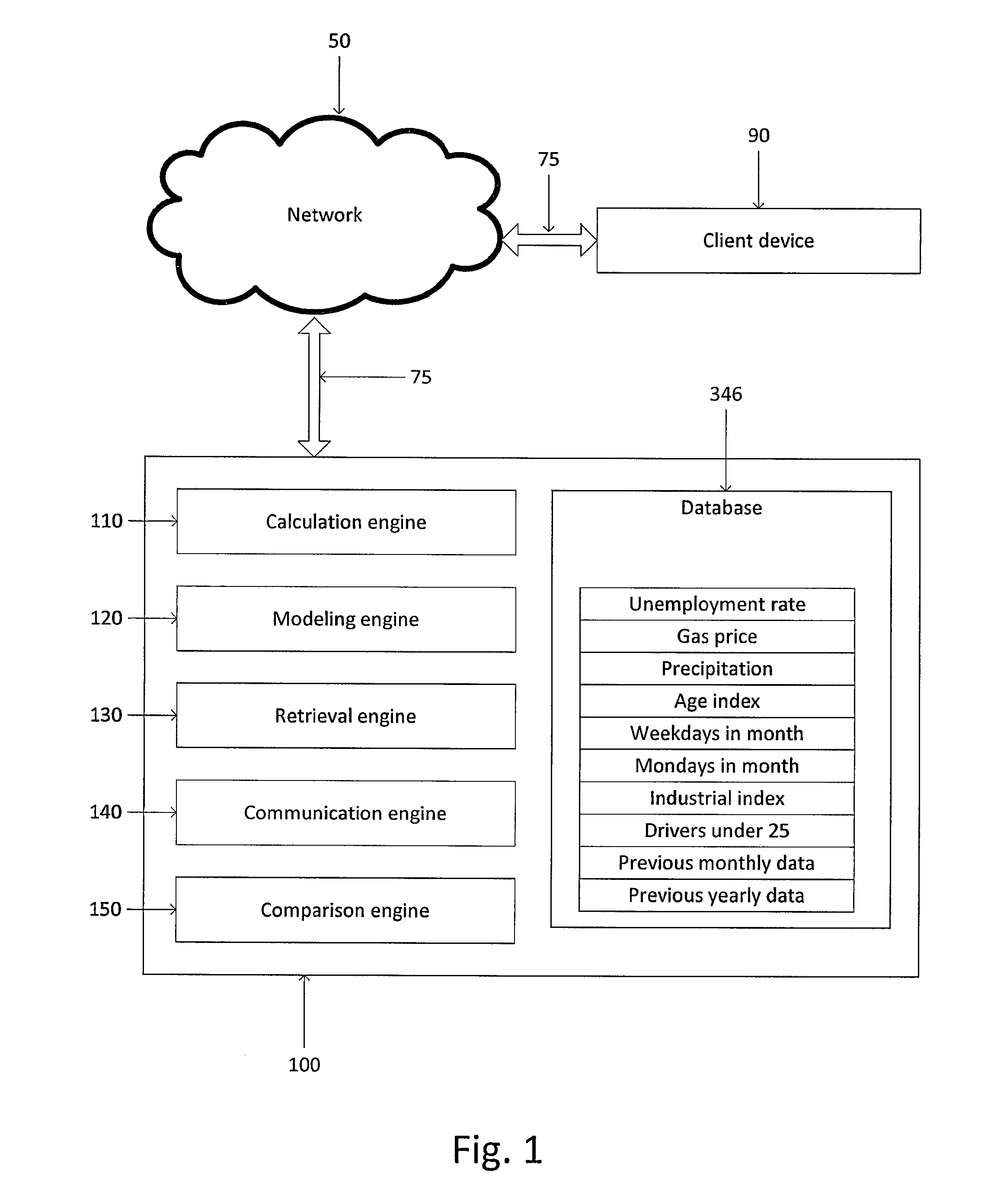 Systems and methods for utilizing an economic model that incorporates economic influences to predict transactions