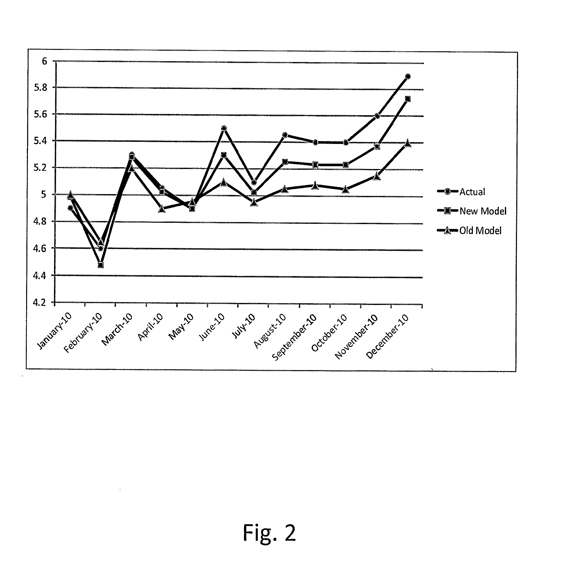 Systems and methods for utilizing an economic model that incorporates economic influences to predict transactions