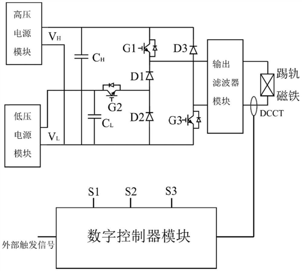 A Pulse Power Supply for Kicking Rail Magnets