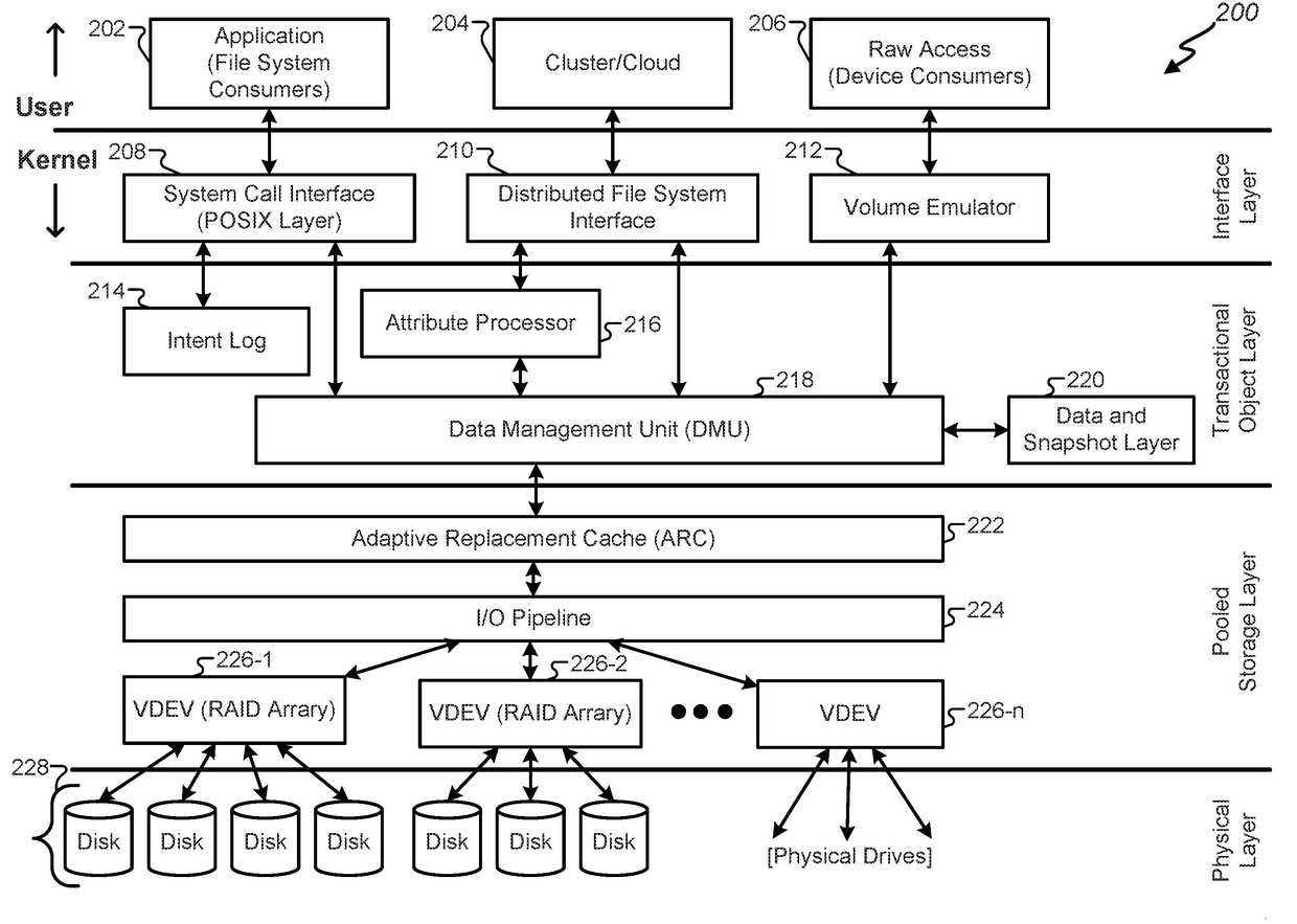 Low-latency direct cloud access with file system hierarchies and semantics