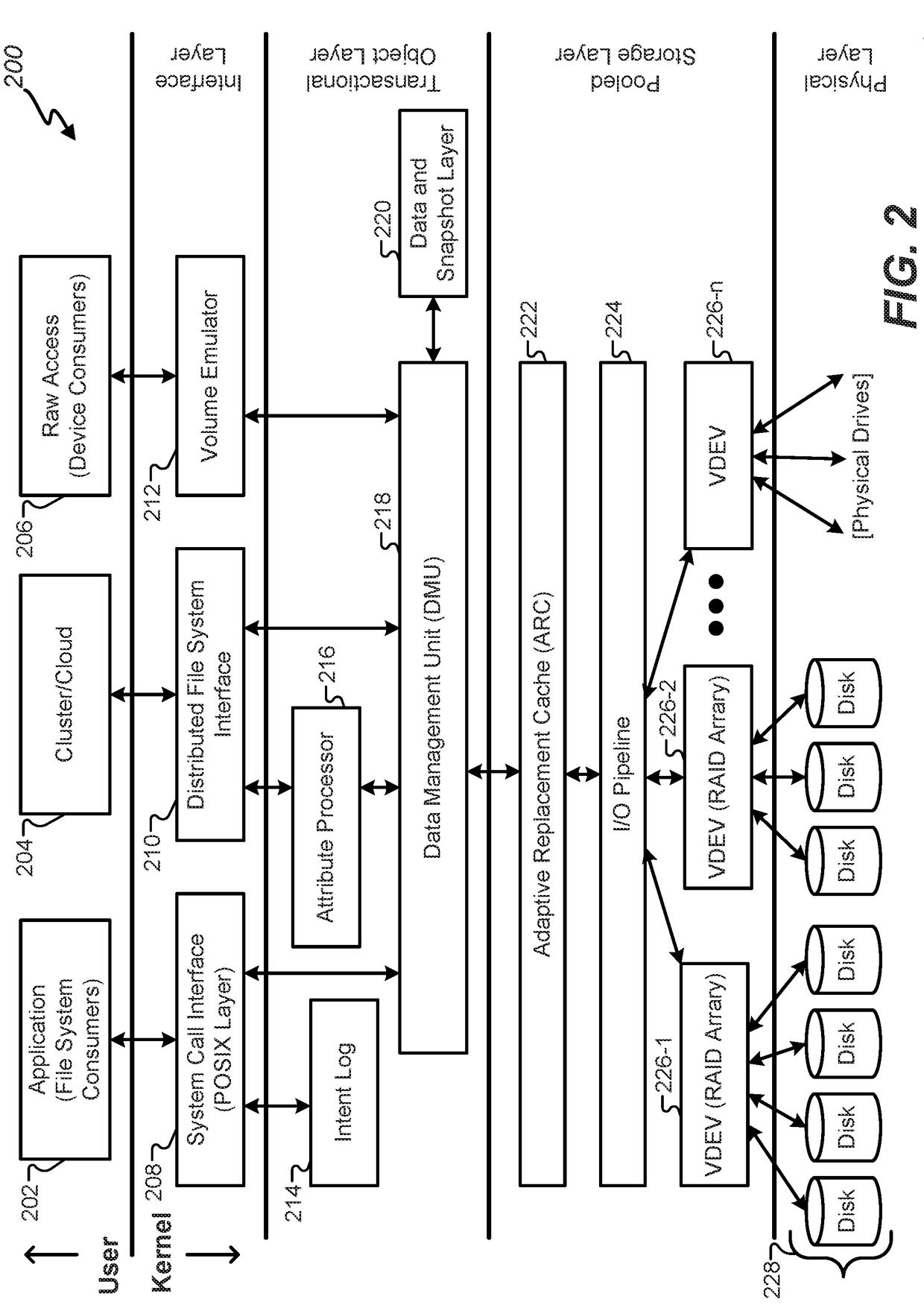 Low-latency direct cloud access with file system hierarchies and semantics