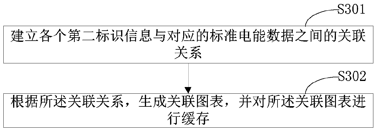 Equipment energy consumption control method and device, terminal equipment and storage medium