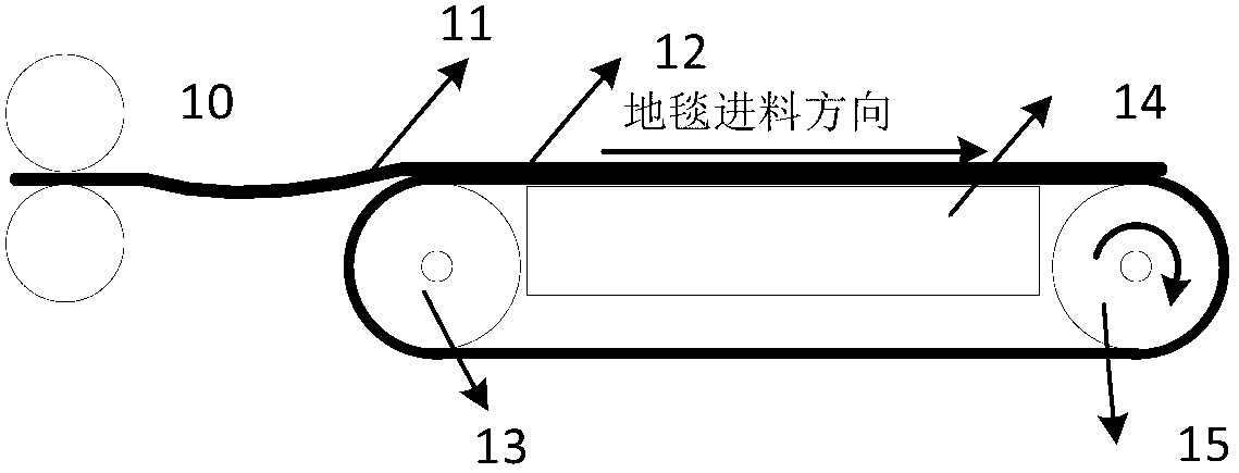 Carpet automatic cutting device and method using real-time machine vision technology