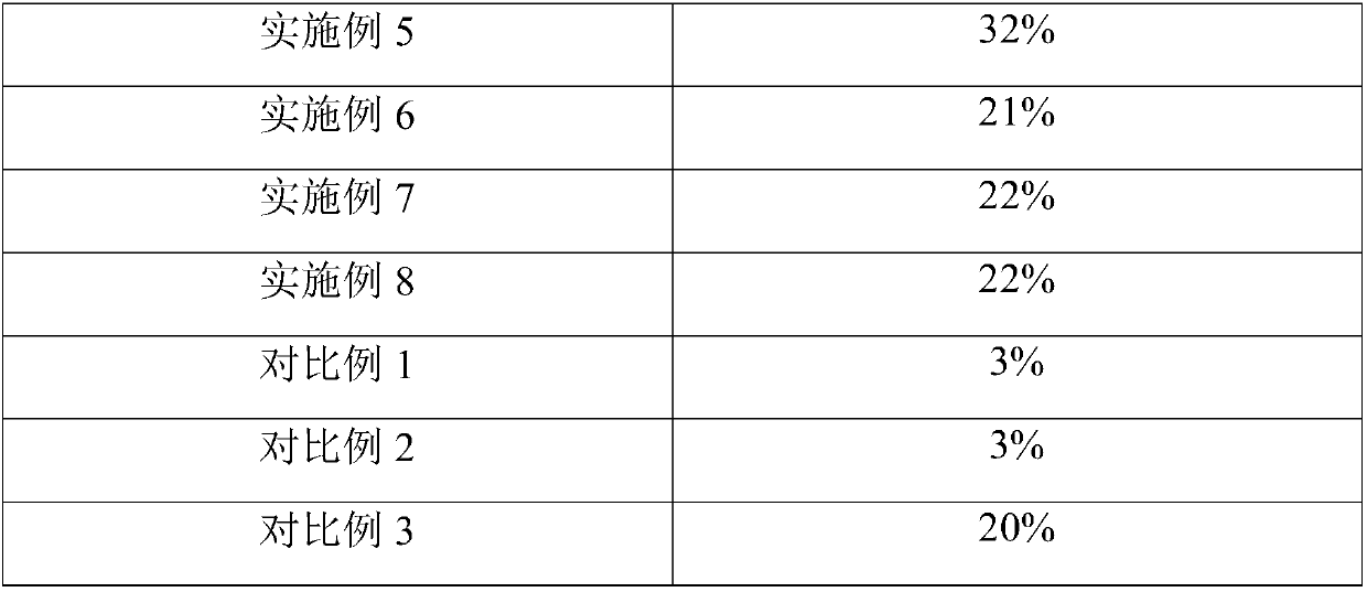 De-wheat bran barley aleurome layer compounded extruded rice and preparation method thereof