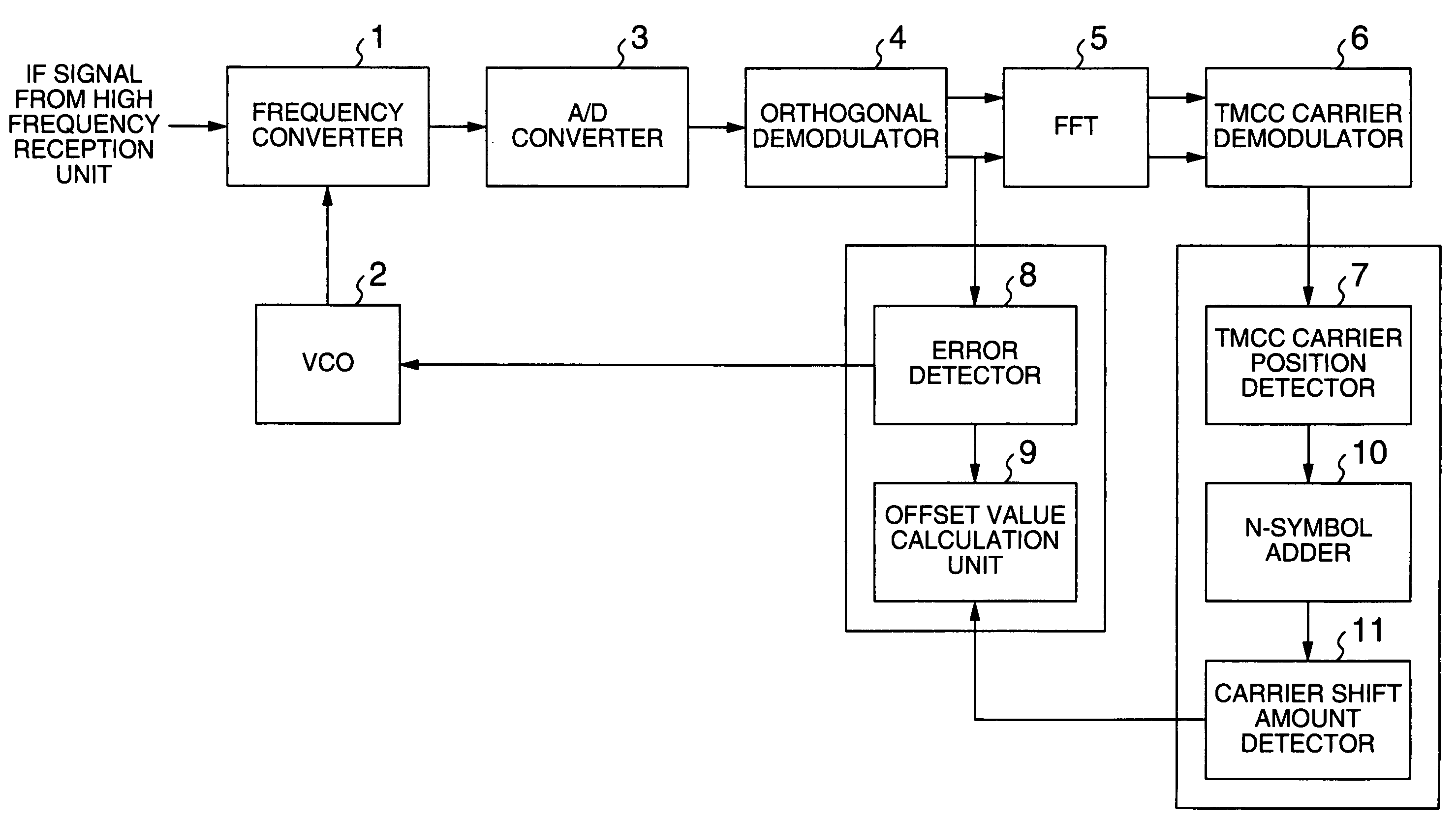 Method and detecting carrier shift amount in digital transmission signal, method of correcting carrier shift amount, and receiver employing these methods