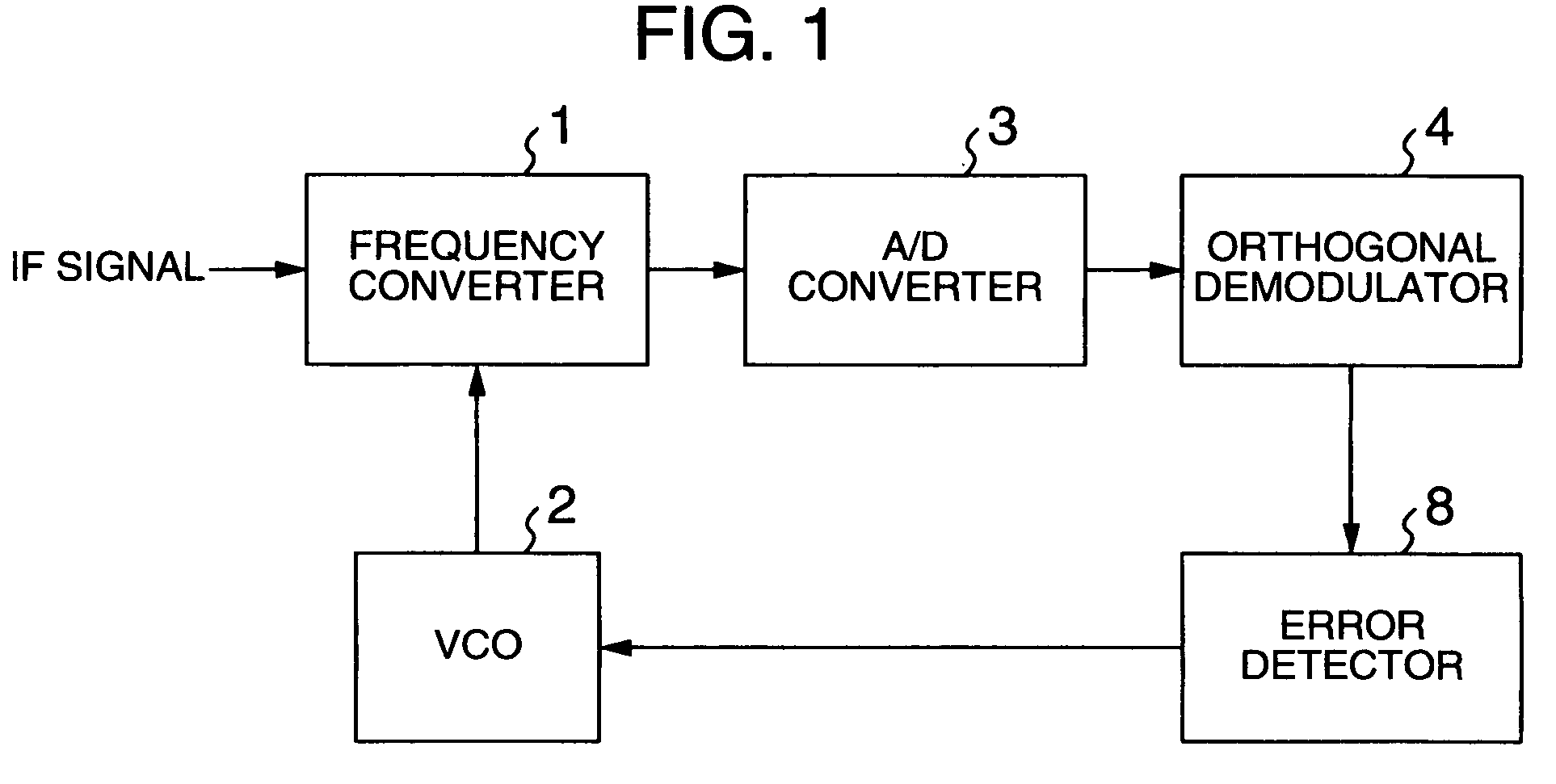 Method and detecting carrier shift amount in digital transmission signal, method of correcting carrier shift amount, and receiver employing these methods