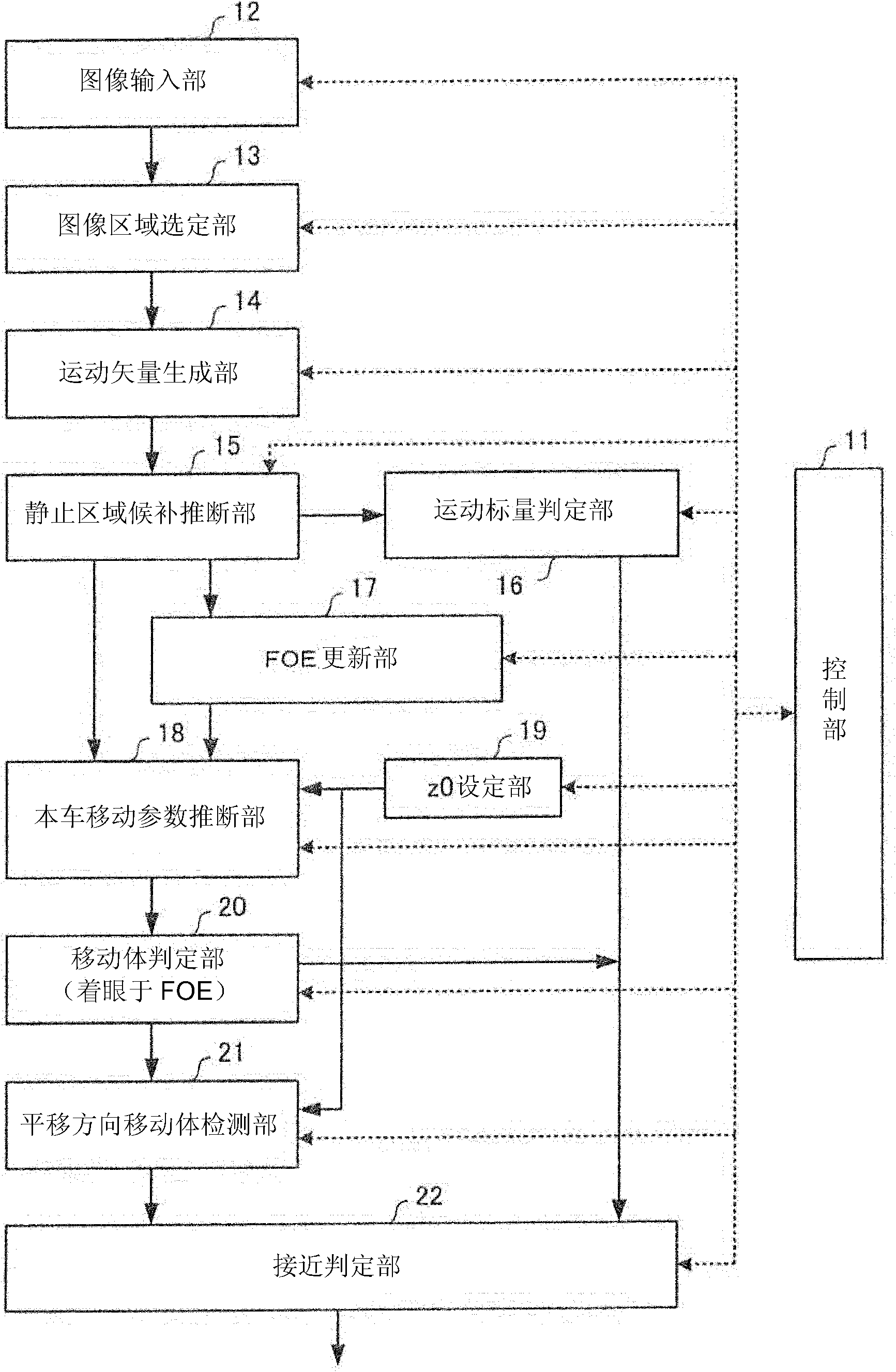 Moving object detection device and moving object detection method