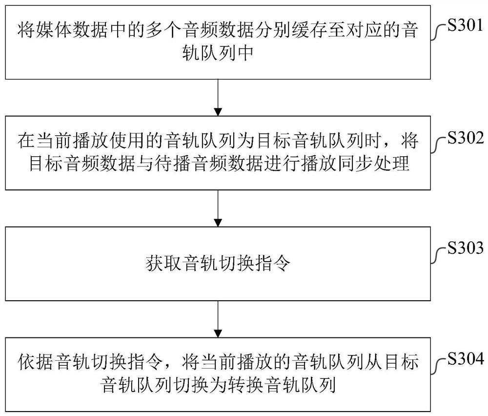 Audio track switching method and device, media playing equipment and computer storage medium