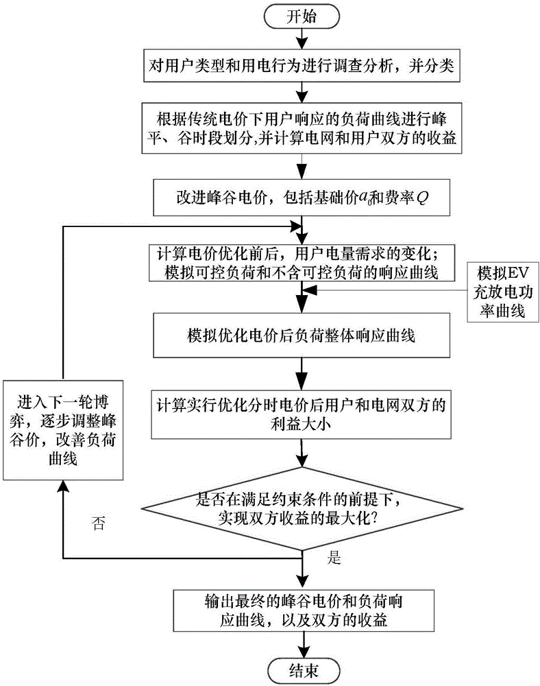 Active distribution network failure recovery strategy considering inside and outside games