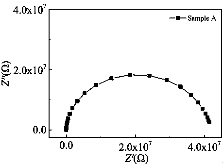 CaCu3Ti4O12 voltage-sensitive ceramic with high potential gradient and low dielectric loss and preparation method thereof