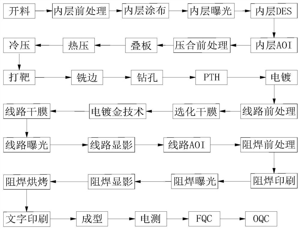 High-electromagnetic-compatibility circuit board and manufacturing method thereof