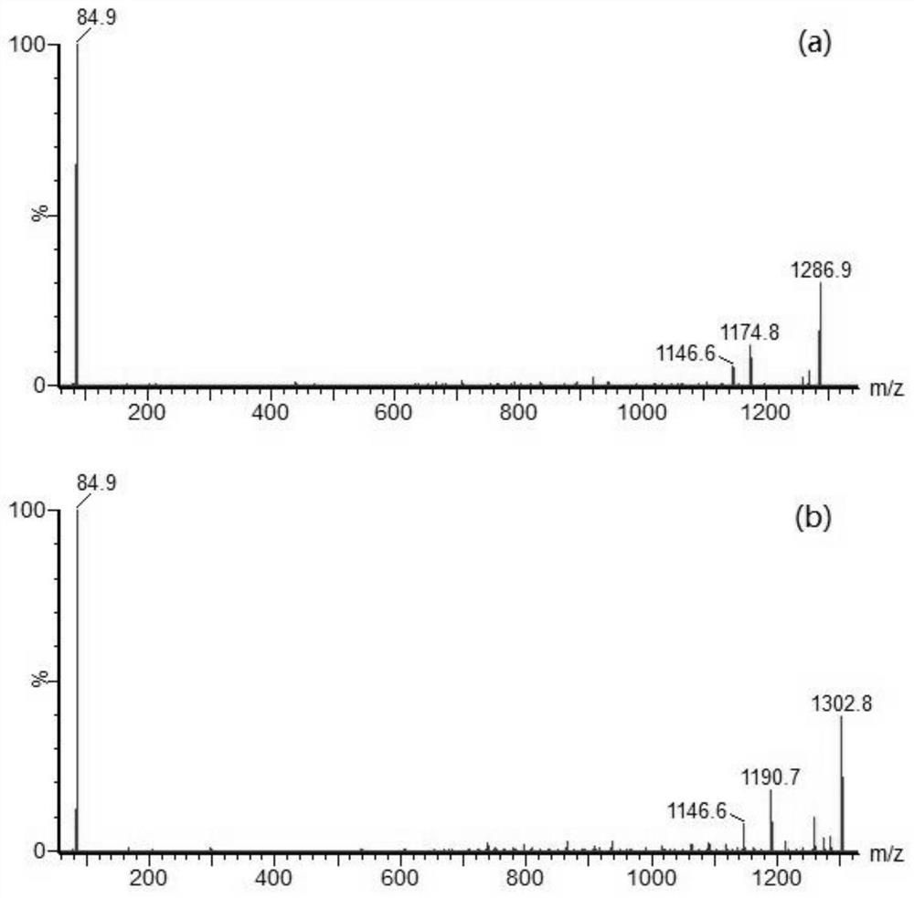 Analysis method for reducing matrix effect of cyclosporin determination of whole blood