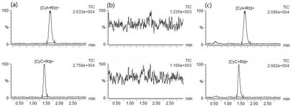 Analysis method for reducing matrix effect of cyclosporin determination of whole blood