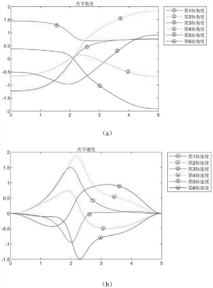 Robot external active gravity compensation system and simulation verification method