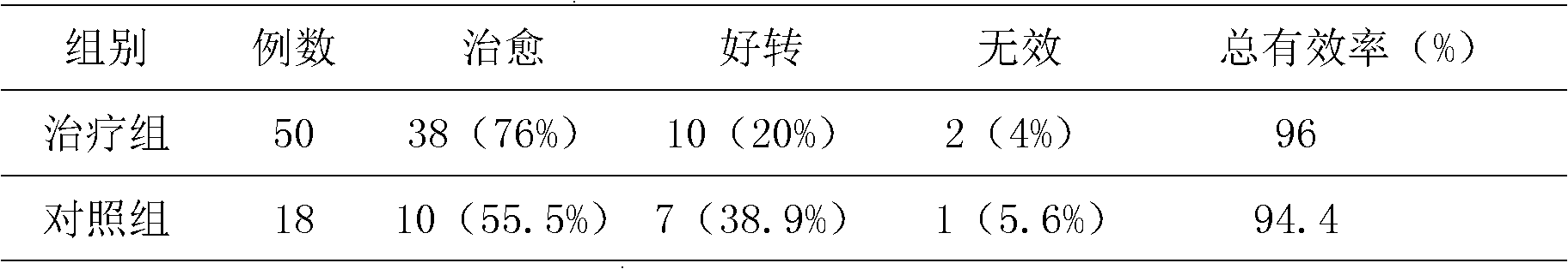 Traditional Chinese medicine composition for treating allergic rhinitis