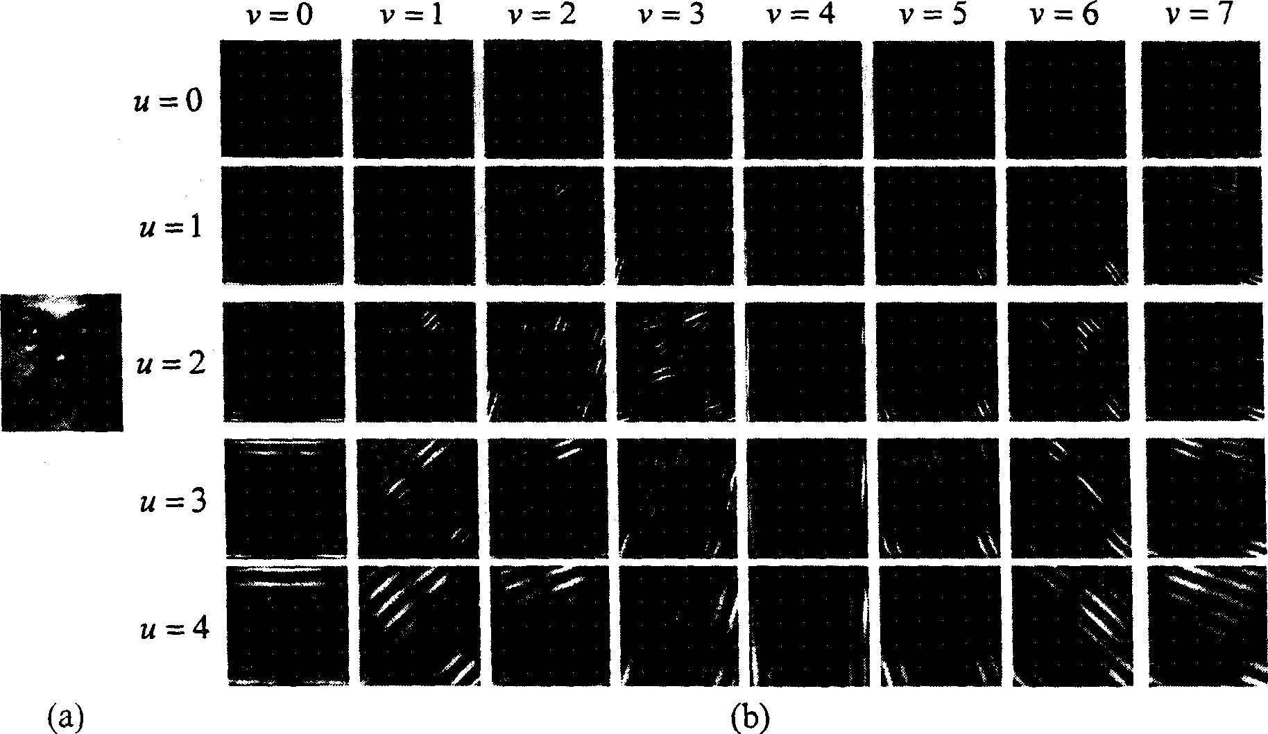 Image identifying method based on Gabor phase mode