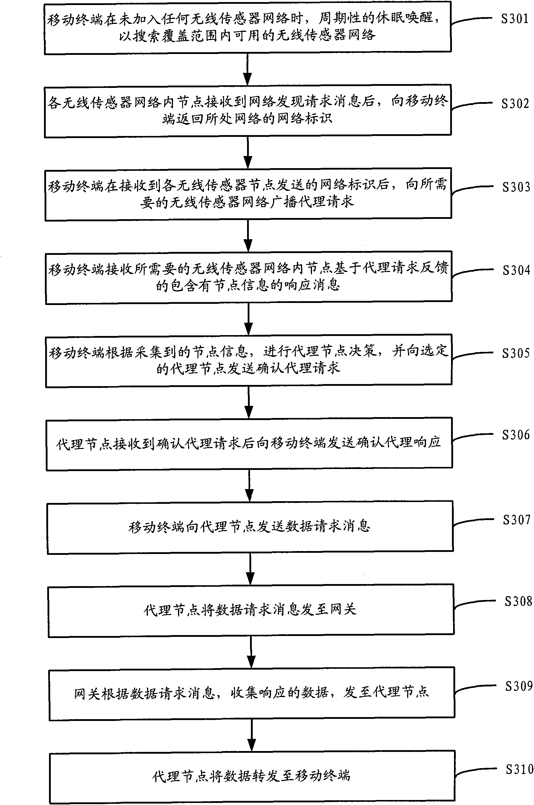 Mobile terminal and method for processing communication between same and gateway