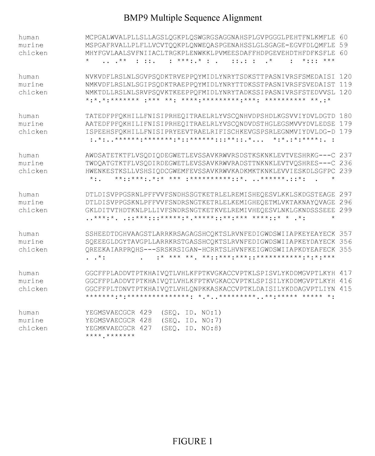 Methods for increasing red blood cell levels comprising administering BMP9