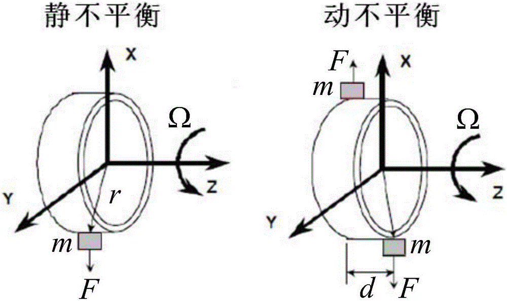 Satellite momentum wheel vibration disturbance test and data interpretation method