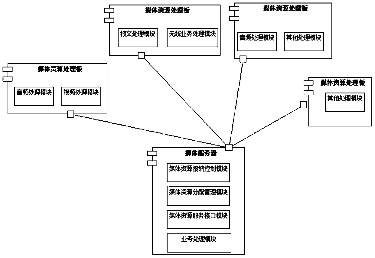 A media resource management system that can simultaneously support multi-platform access