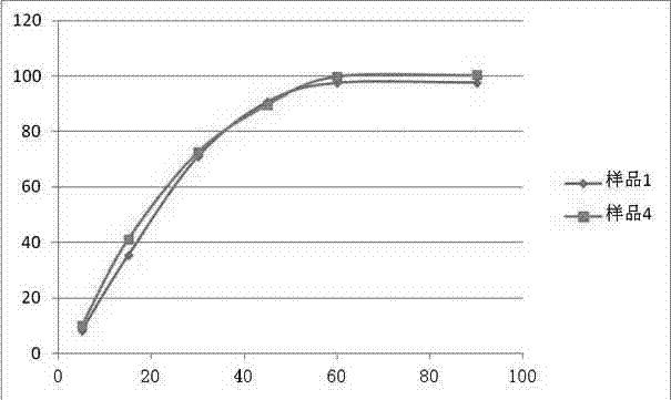 Compound alpha-ketonic acid tablet and preparation method of same