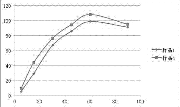 Compound alpha-ketonic acid tablet and preparation method of same