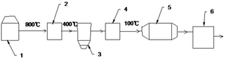 Flue gas treatment device for domestic refuse incineration