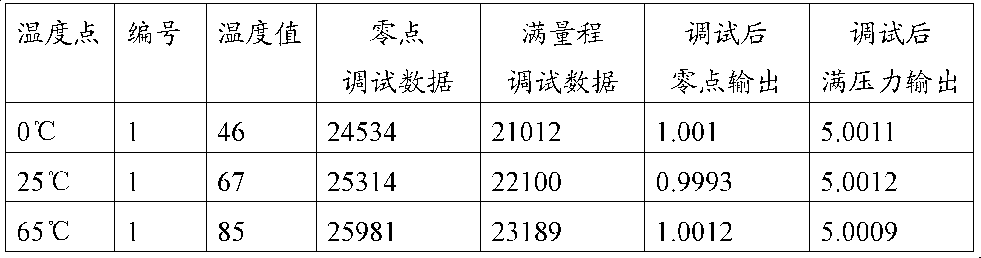 Pressure sensor debugging system and debugging method thereof