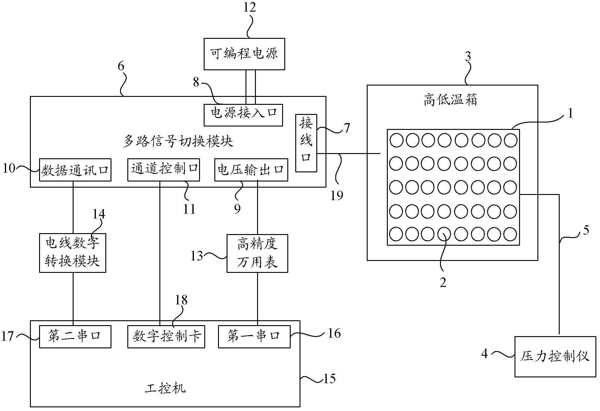 Pressure sensor debugging system and debugging method thereof