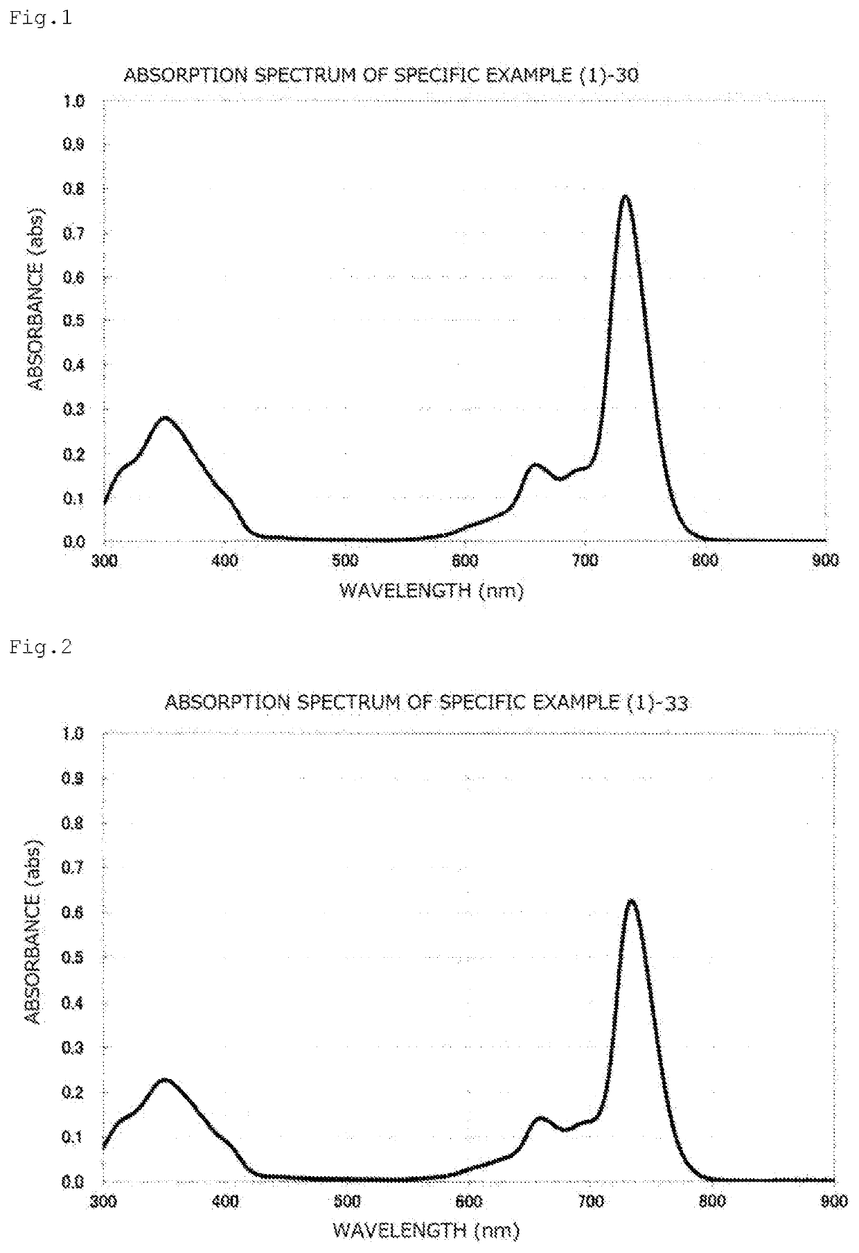 Phthalocyanine-based compound and uses of same