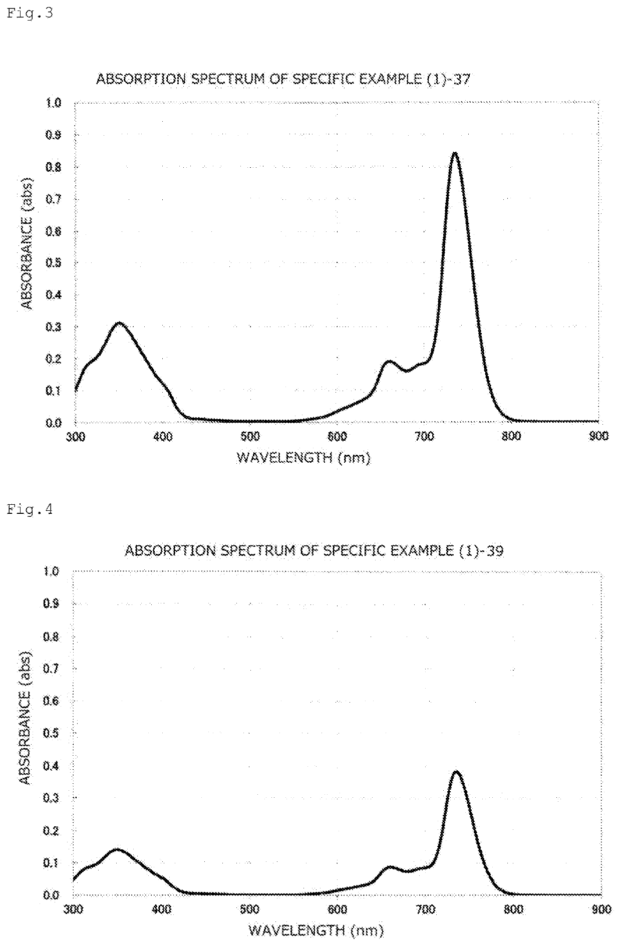 Phthalocyanine-based compound and uses of same