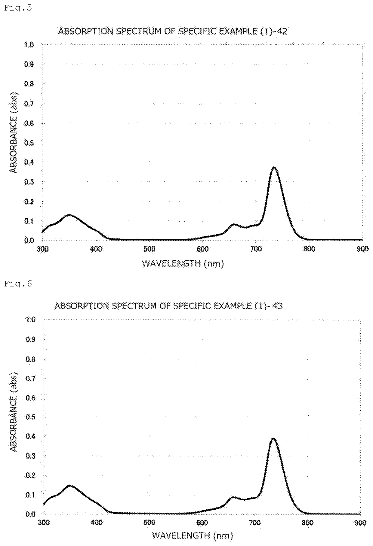 Phthalocyanine-based compound and uses of same