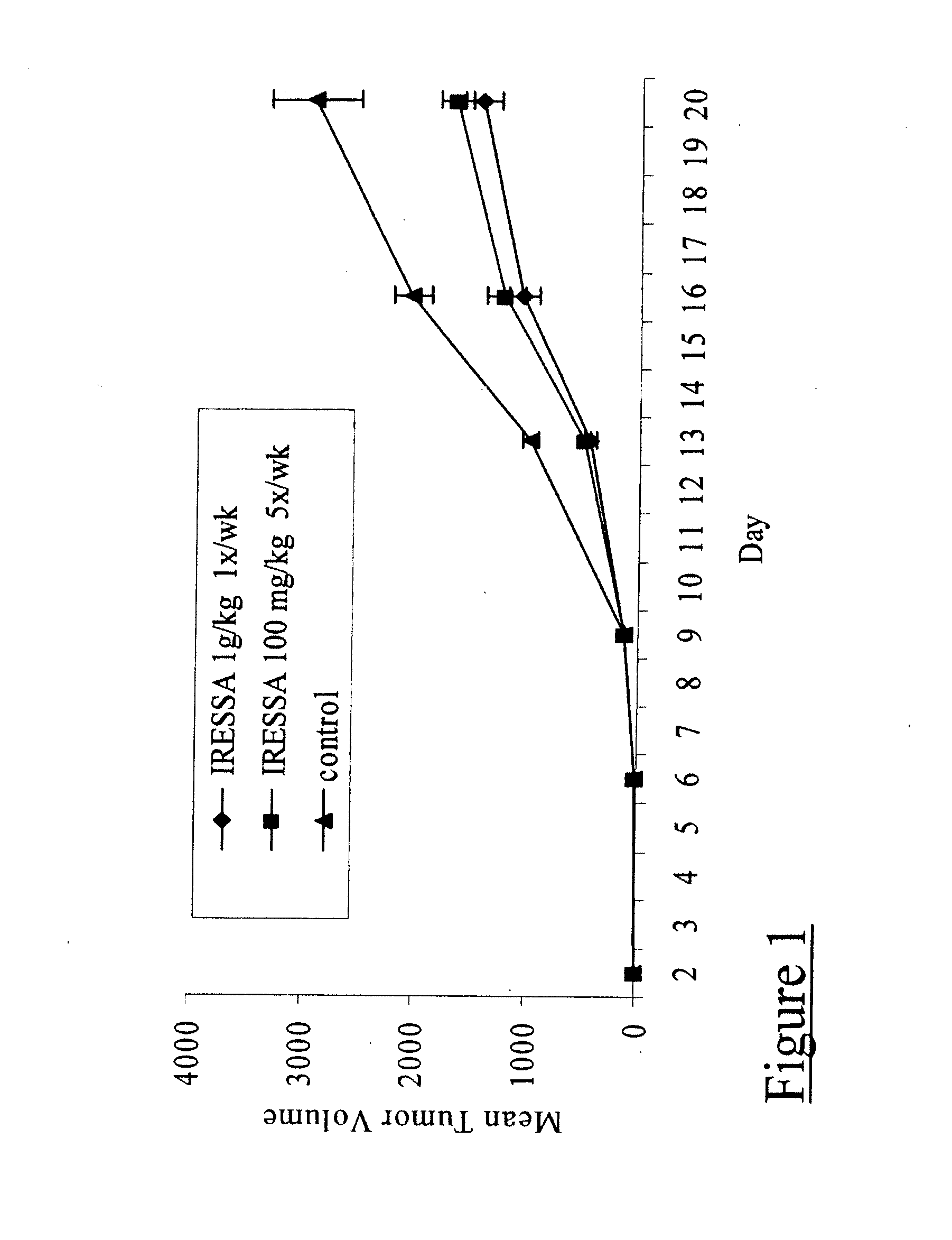 Method Of Screening For Sensitivity To Kinase Inhibitor Therapy