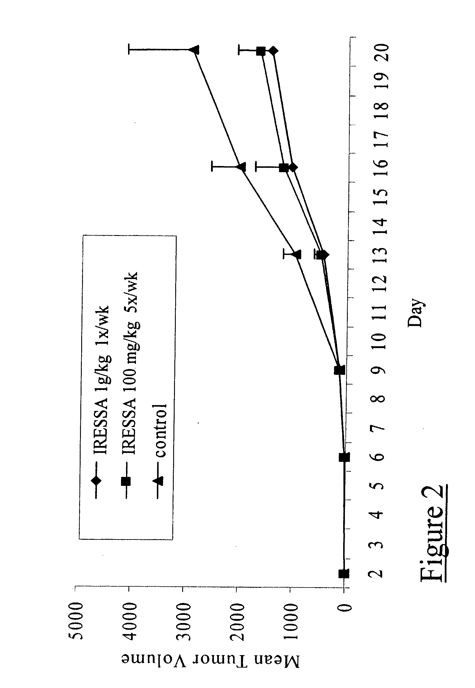 Method Of Screening For Sensitivity To Kinase Inhibitor Therapy