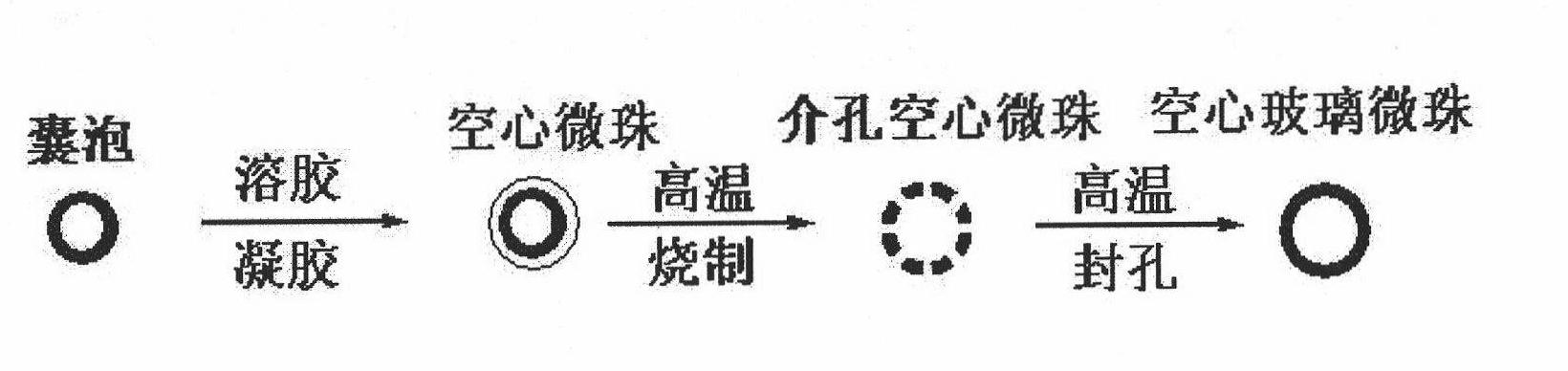 Hollow glass microsphere prepared by soft template method and preparation method thereof